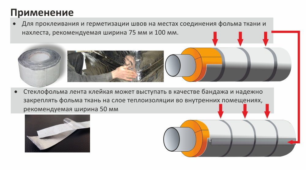 технические характеристики фольма-ткань 100