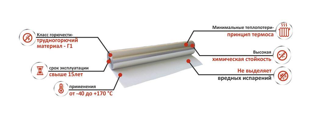 Схема слоев фольма-ткани
